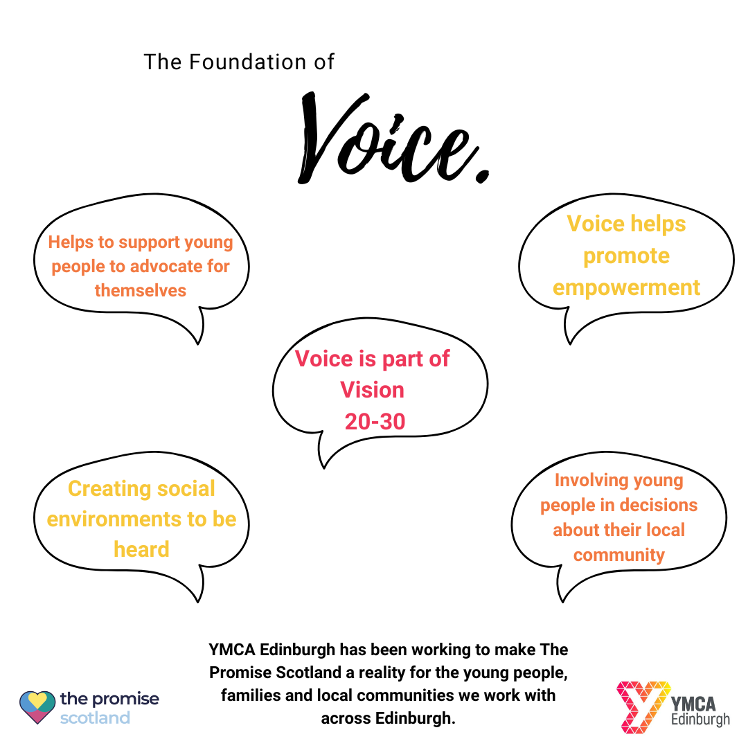 YMCA Edinburgh’s The Promise Blog – Voice